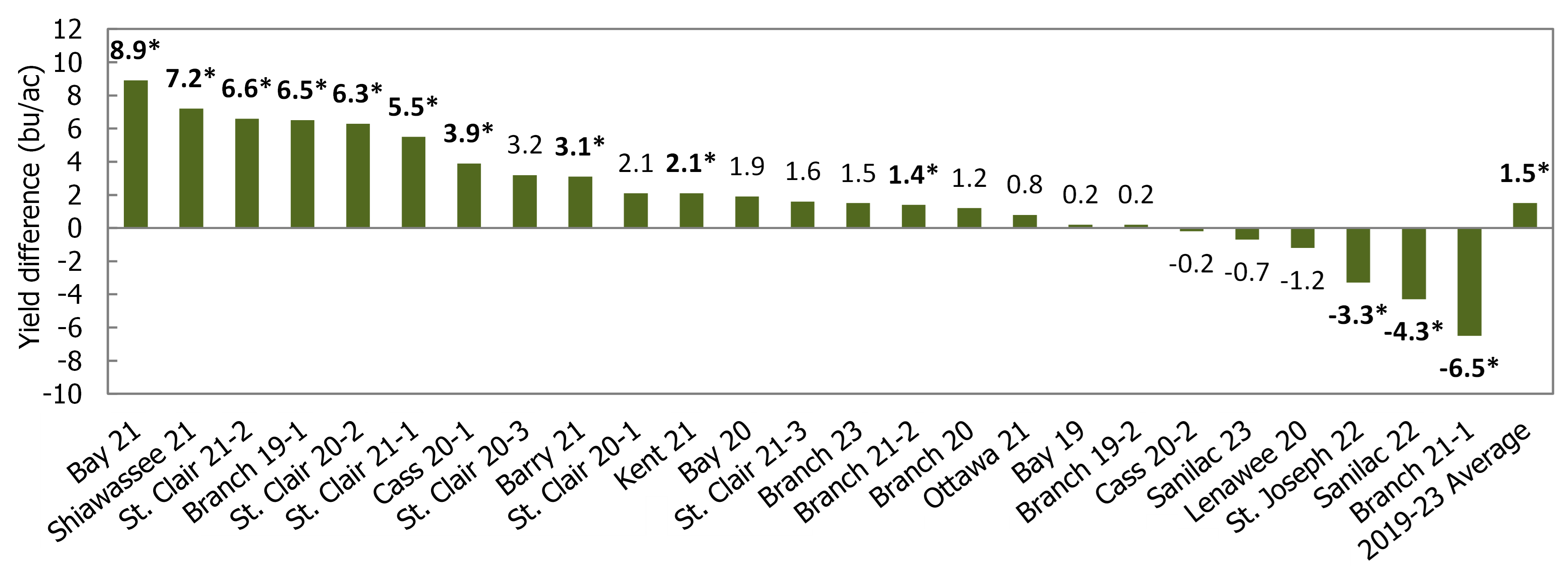 Figure 4  Anderson 3-25.png